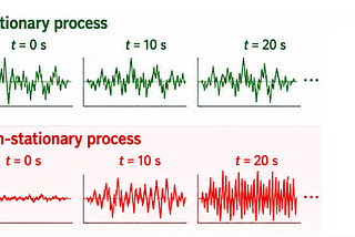 Why Speckle Is Not Noise