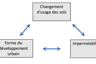 Comprendre l’artificialisation des sols