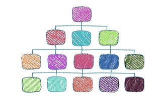 Image shows a colorful drawing in the structure of an organizational structure in four levels.