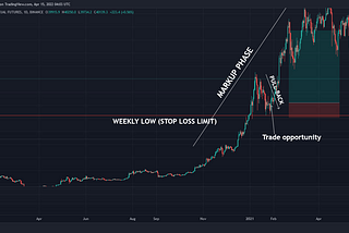 Swing Trading Course part 1.2