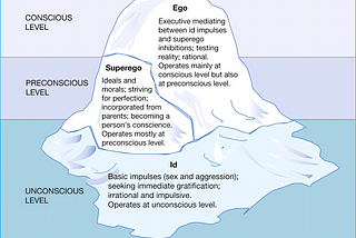 PSYCHOLOGICAL SIGNIFICANCE OF CONSCIOUSNESS