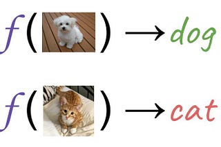3 ways to design affective classes in ML Classification Algorithms