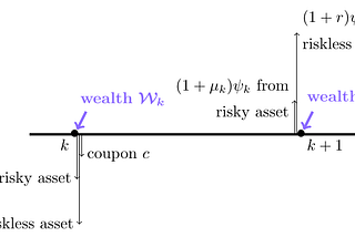 A physicist view on Finance (IV) — ETF, pension and risk management