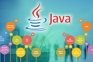 Java Training Course in Noida