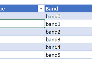 Learn how to use #Excel to quickly band related values