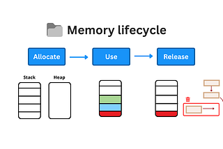 JavaScript’s Memory Management
