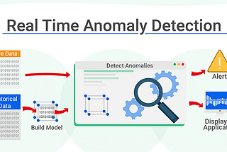 Anomaly Detection