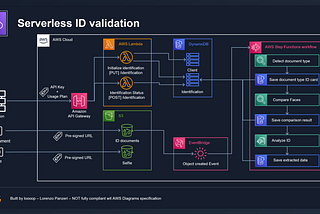 Easy serverless user validation: id + selfie