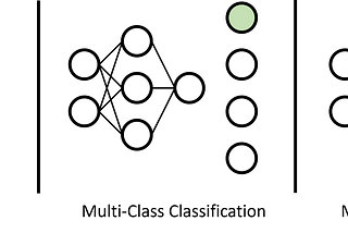 Multilabel Classification using Mistral-7B on a single GPU with quantization and LoRA