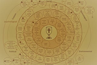 The Real Strength and The Overstated Power of the Futures/Implications Wheel