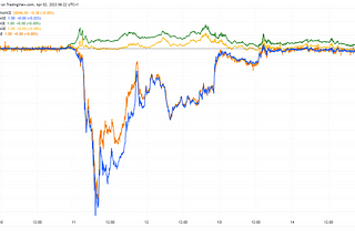 March 23 Commentary