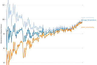 Is Global Warming Real And Does Carbon Emission Make The Problem Worst?