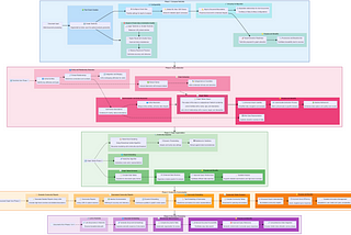 GraphRAG: Redefining Knowledge Extraction with Graphs