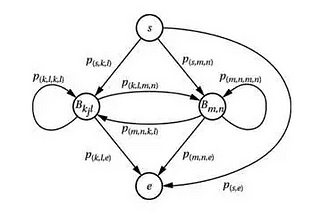 The fundamentals of software performance analysis