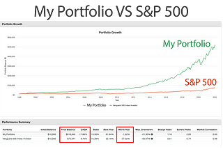 I created a 17.89% per Year Investment Portfolio, here is How