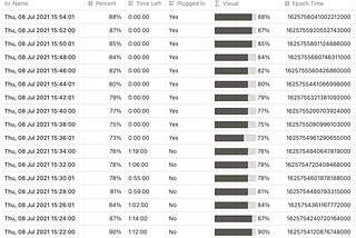 A Laptop Battery Status Logger with the Notion API and Python — Notion Public API Guide