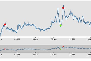 Backtesting with Crypto Trading Bots — Develop New Trading Strategies