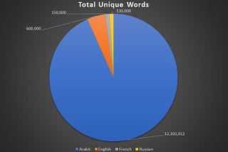 Localization into Arabic