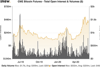 Cryptocurrency Futures Markets