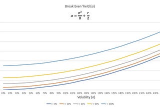 Liquidity Provision at Any Strike Price Under Risk Neutral Pricing