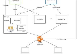 Ace the System Design Interview — Distributed ID Generator