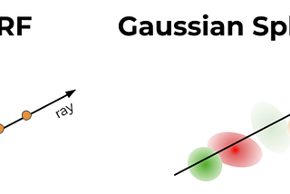 A Comprehensive Overview of Gaussian Splatting
