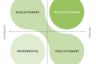 Implementation Phase — Human-Centered Design