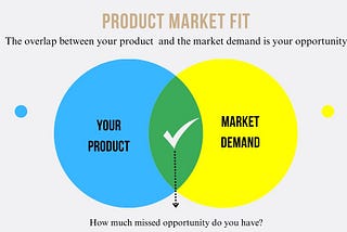 The Election And Product Market Fit