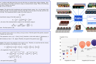 2022: A Year in Review (ML Papers Edition)