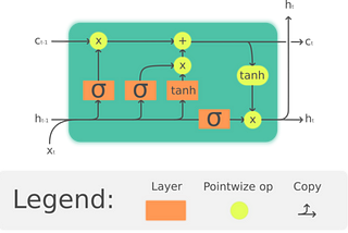 Building a LSTM by hand on PyTorch