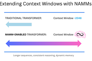 Breaking the Context Barrier: How Neural Memory Models Are Revolutionizing AI’s Understanding