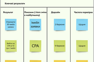 OKR для валідації продуктової проблеми