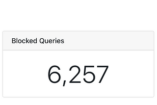 Blocked DNS queries using NextDNS.io