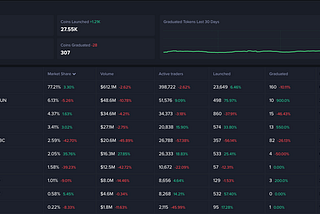Token Launchpads are Stunting Consumer Growth in Crypto.