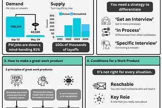 Beyond the Resume: How Work Products Can Land You Your Dream PM Role