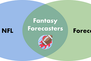 Forecasting the 2020 NFL Season in a Pandemic