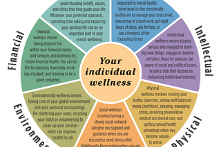 Health and Productivity in challenging times: the Wellness function