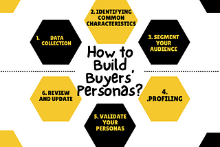 How to Build Buyers’ Personas