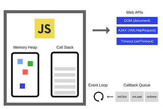 How does JavaScript work?