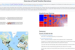 Visualizing the Covid Narrative Timeline
