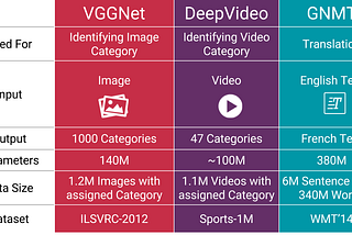 NanoNets : How to use Deep Learning when you have Limited Data