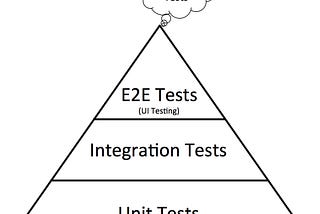 Open sourcing packages used for testing at kununu