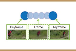 Extracting I-frames (Keyframes) from a Video Using ffmpeg