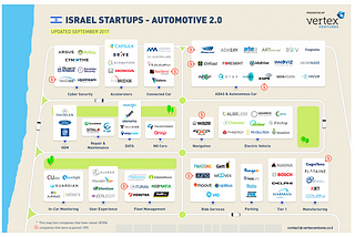 Remapping Israeli Automotive Landscape