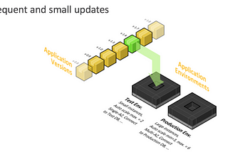 Five Principles of DevOps