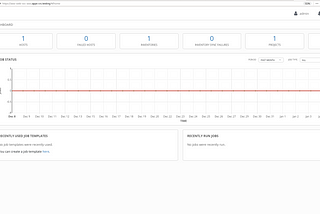 Installing AWX on CRC