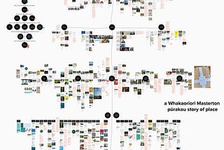 Draft: Whakapapa-informed methods as local placemaking tools.