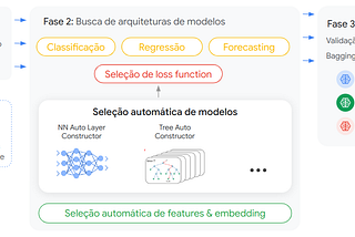 Criando um modelo de classificação de imagens com AutoML na Vertex AI