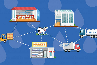 What is Traceability?
