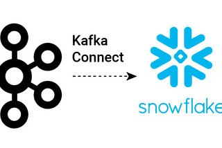 Testing Snowflake Kafka connector with AVRO records using Java Producer.